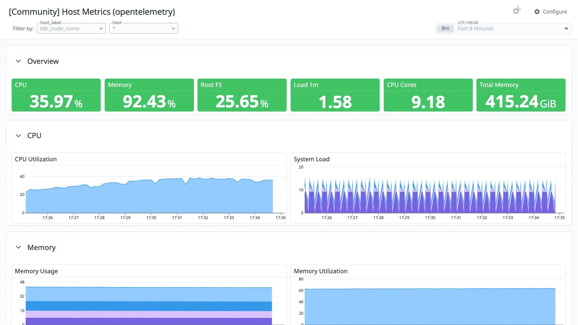 Host Metrics (opentelemetry)