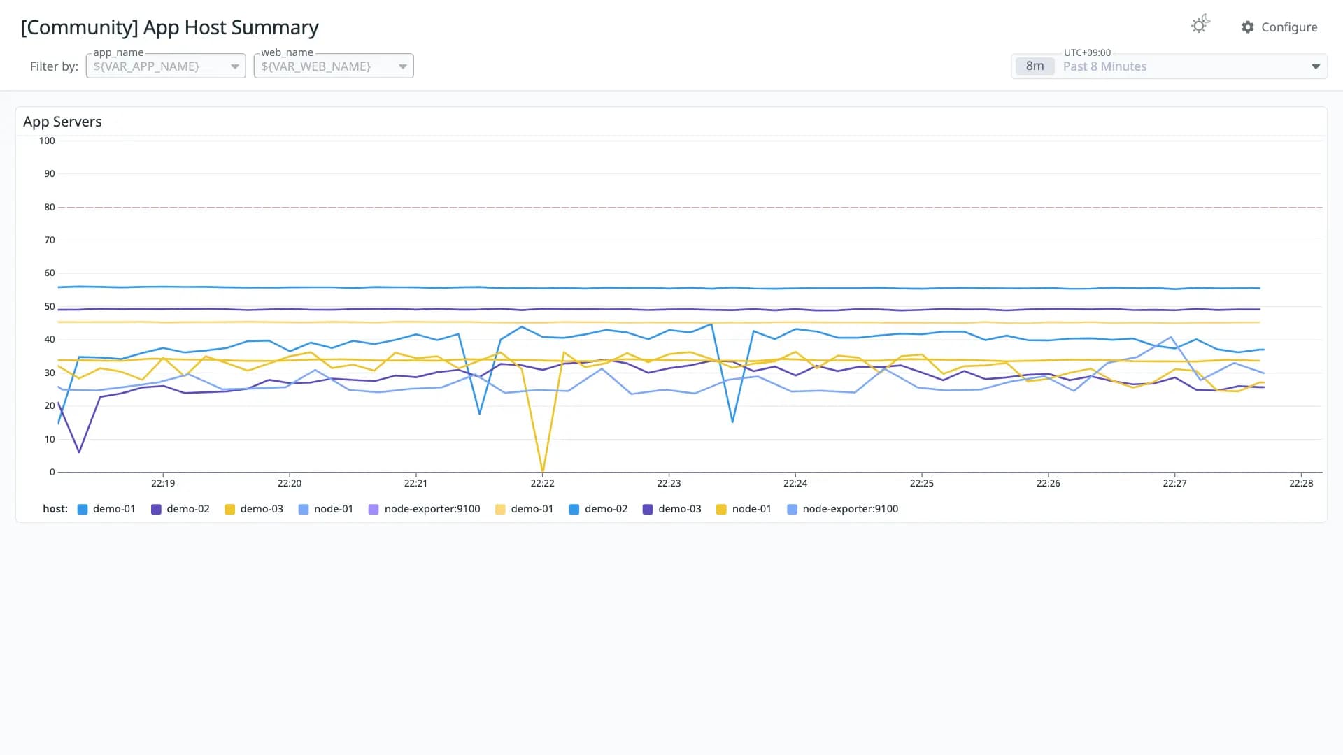 App Host Summary