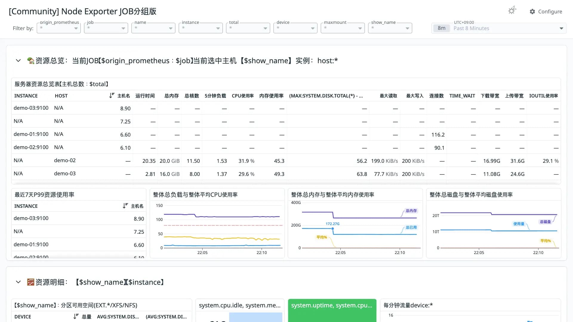 Node Exporter JOB分组版