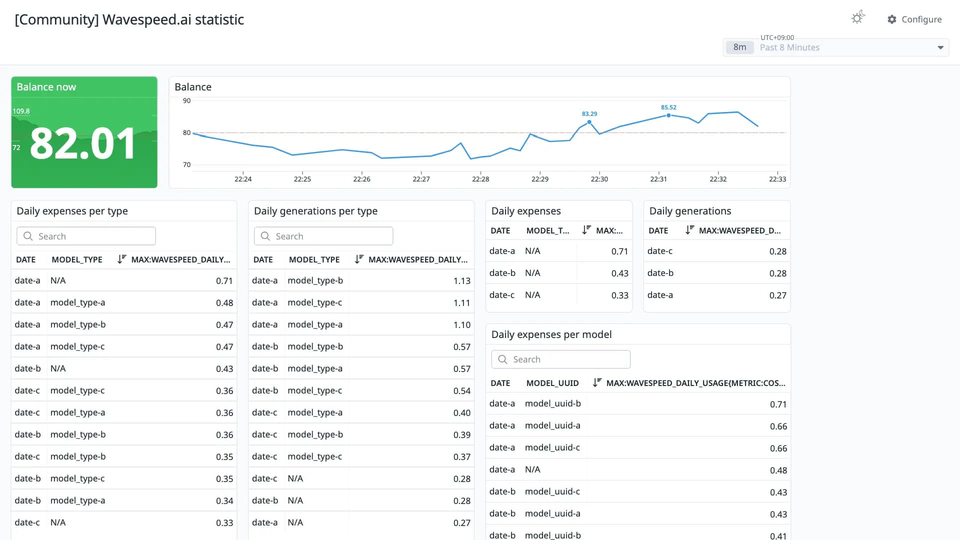 Wavespeed.ai statistic