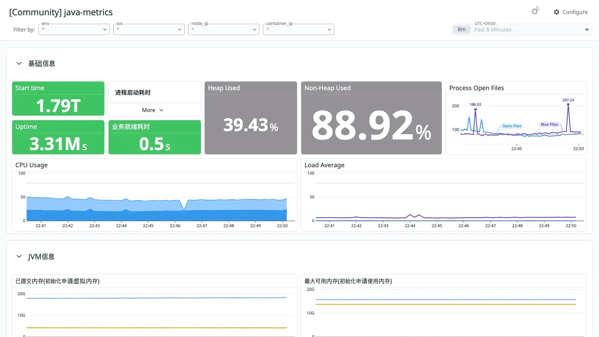 java-metrics