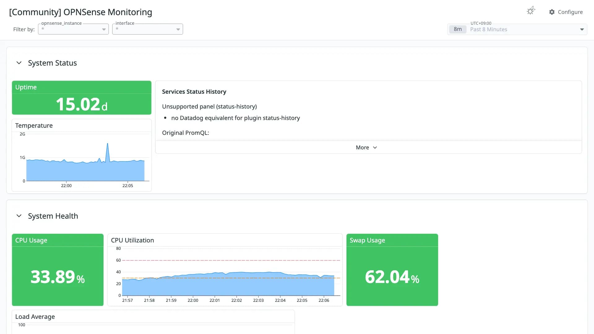 OPNSense Monitoring