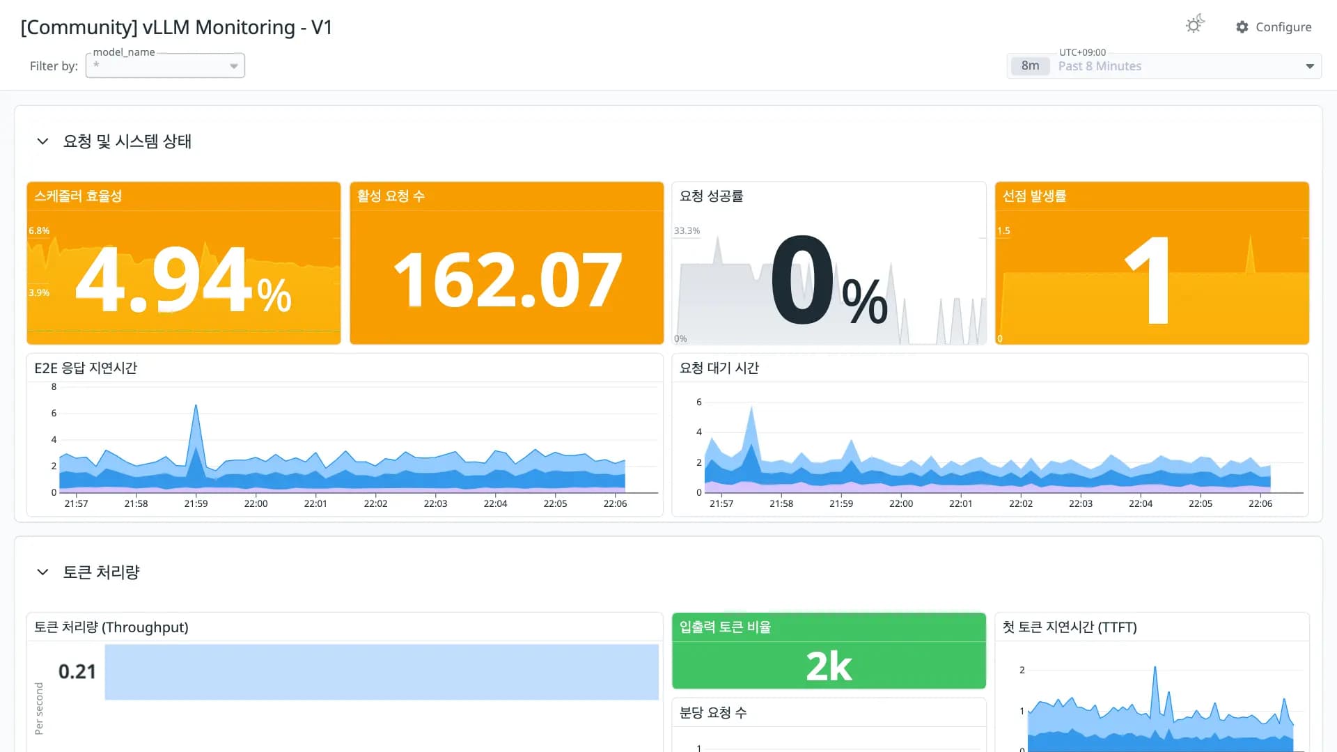 vLLM Monitoring - V1