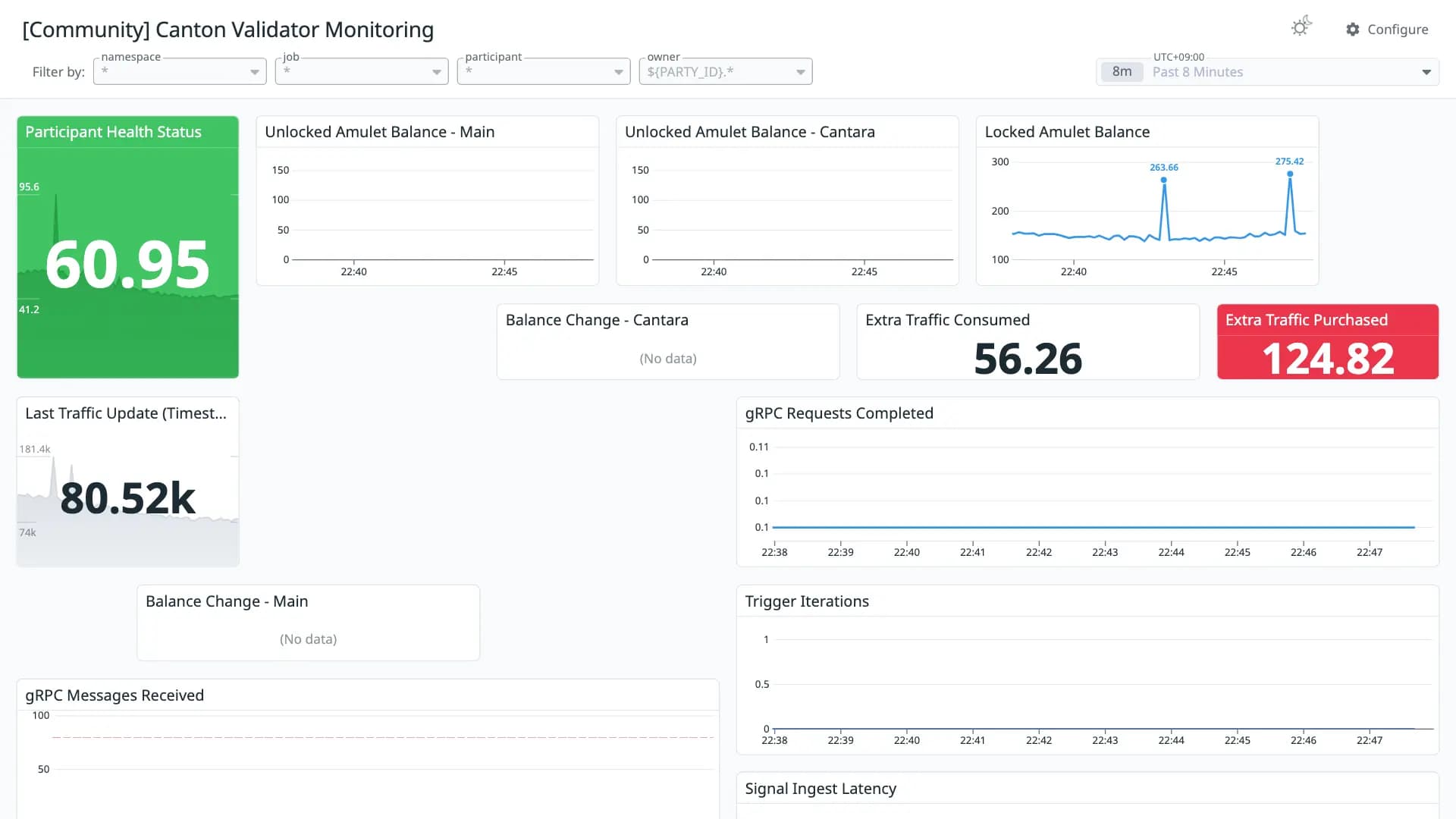 Canton Validator Monitoring