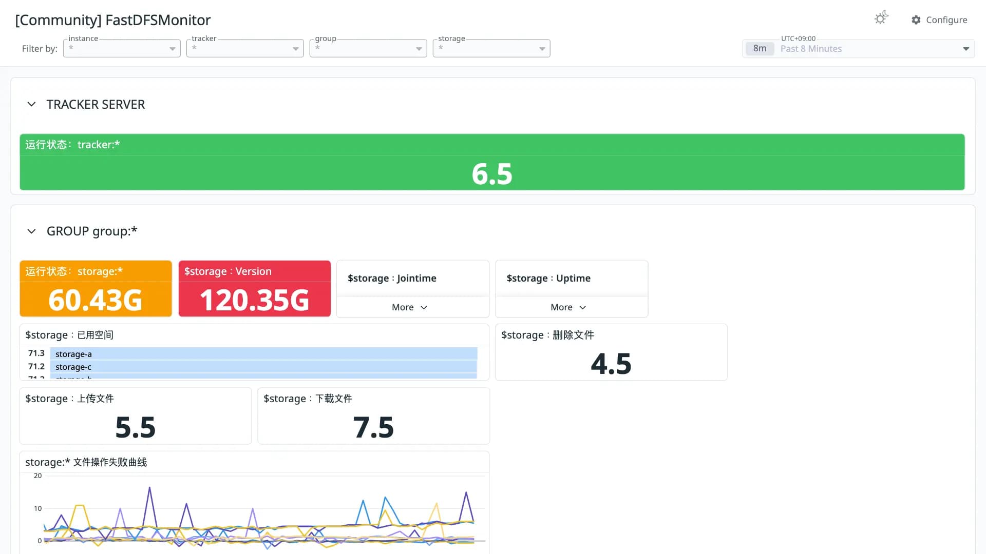 FastDFSMonitor
