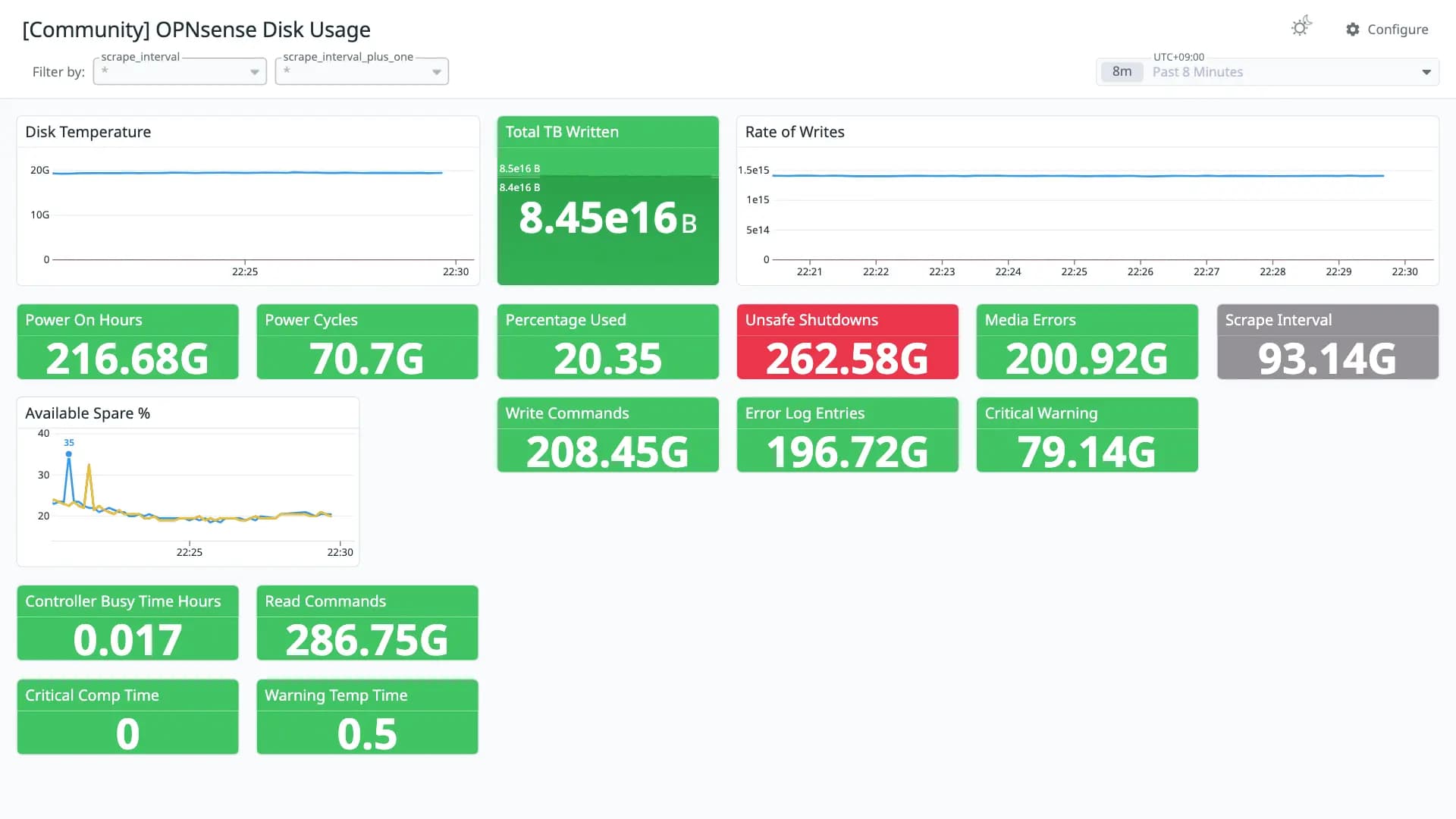 OPNsense Disk Usage
