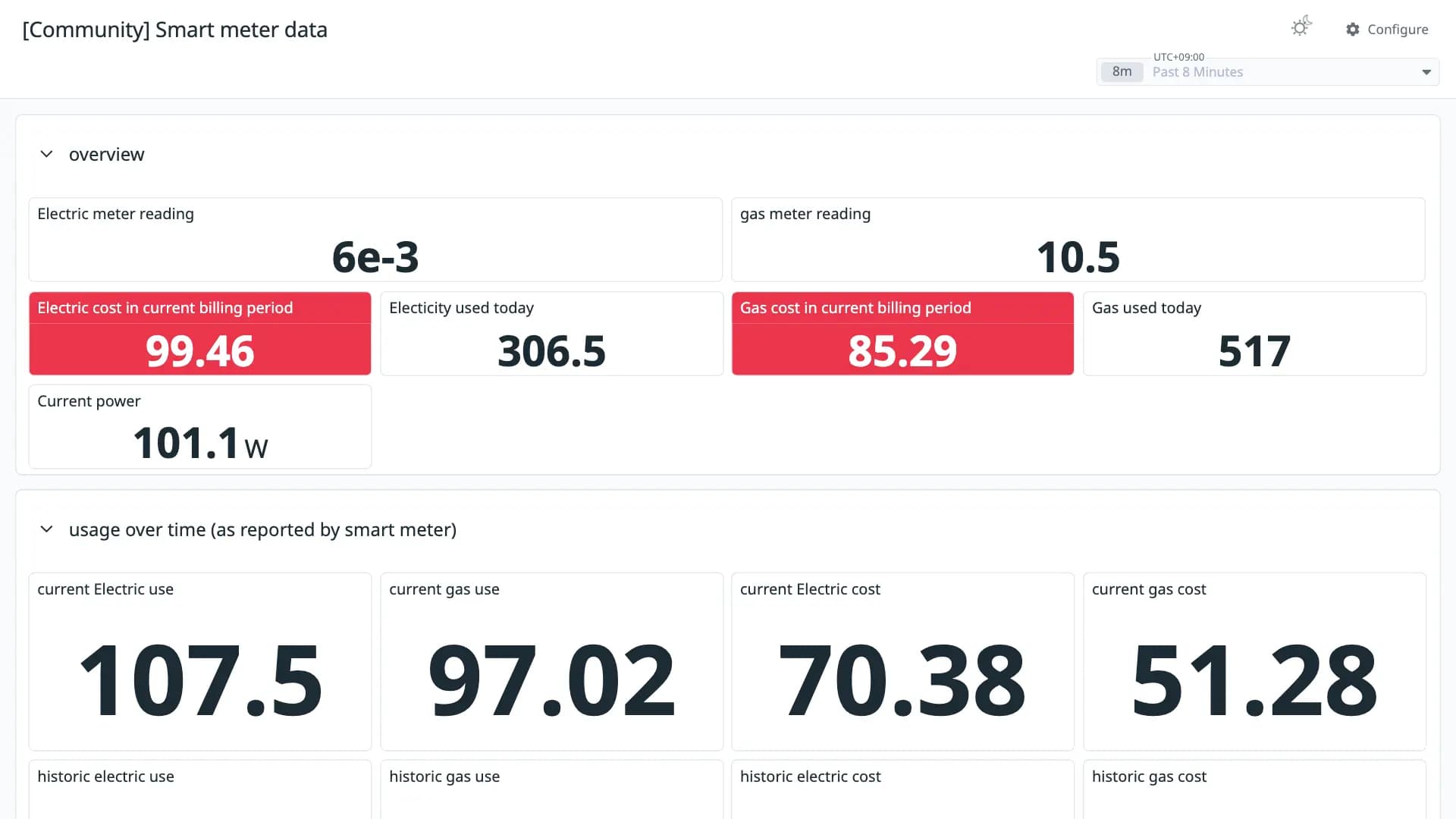 Smart meter data