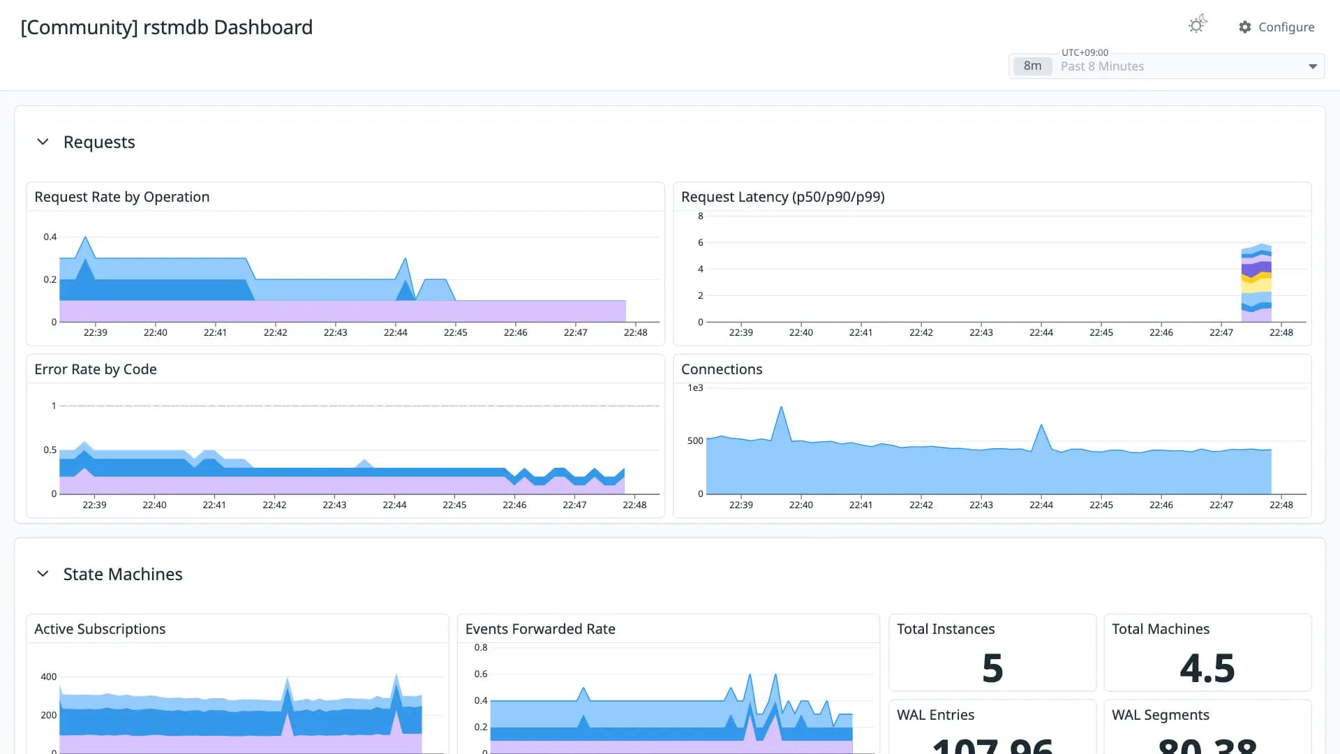 rstmdb Dashboard