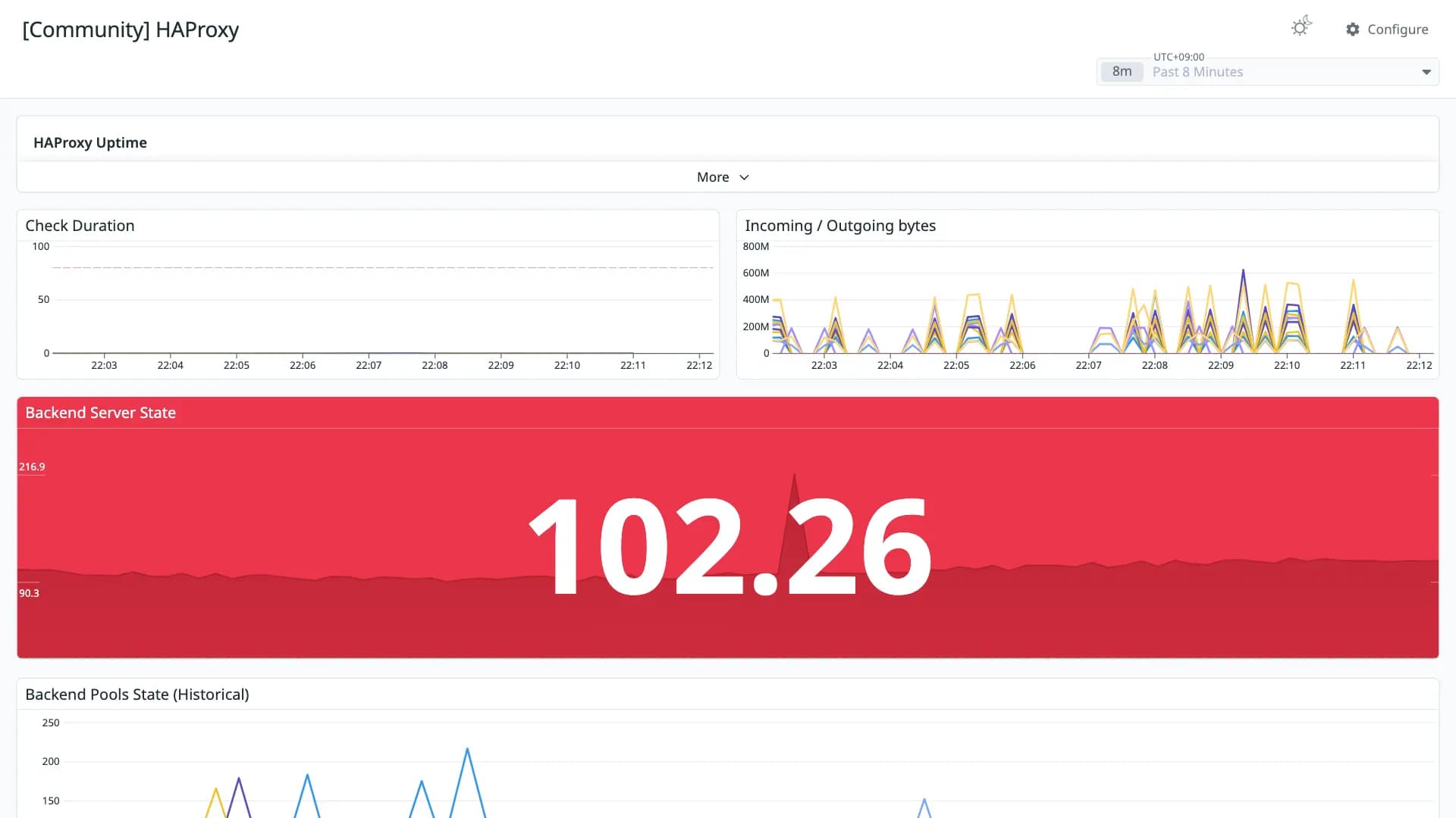 HAProxy