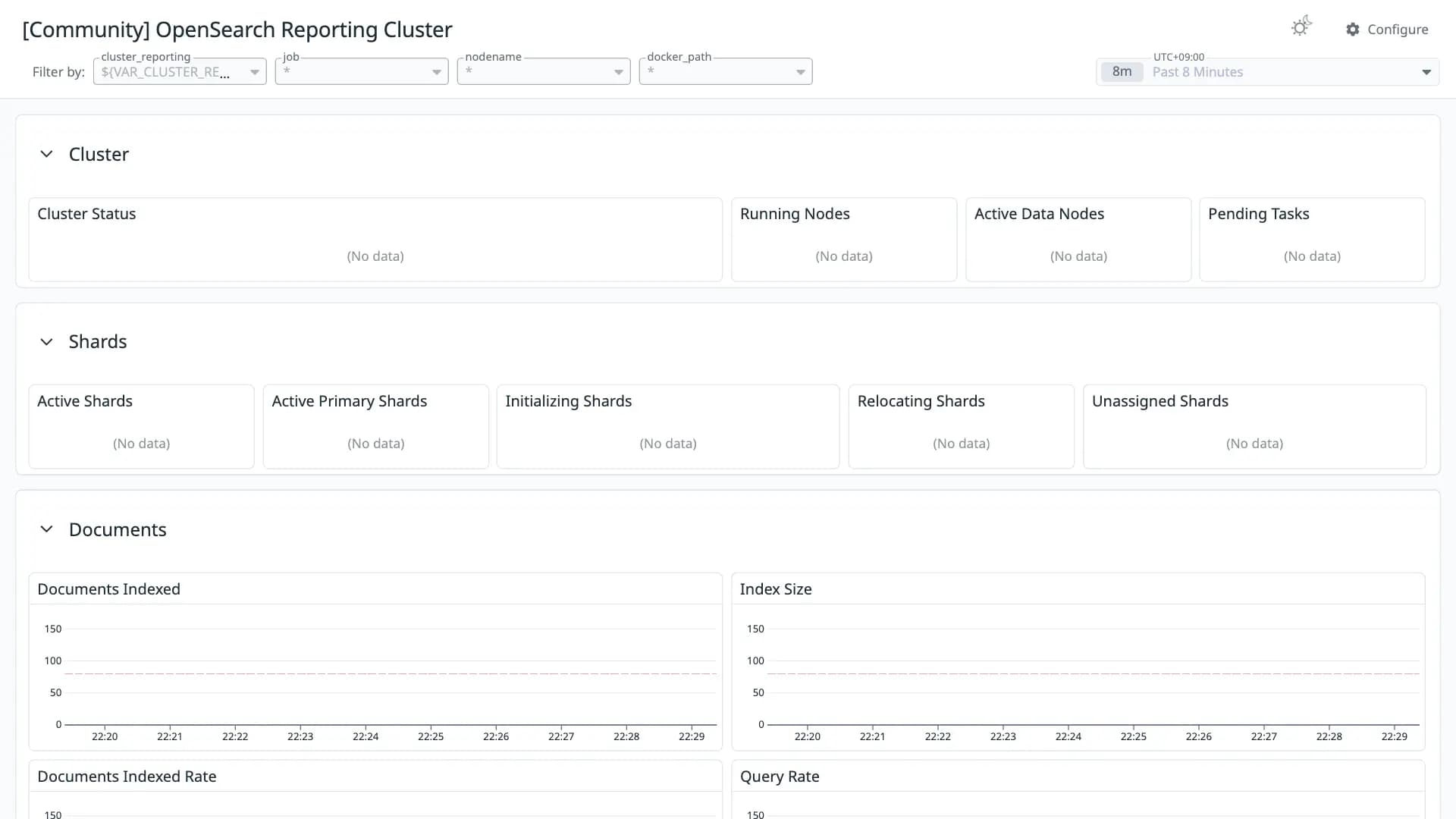 OpenSearch Reporting Cluster