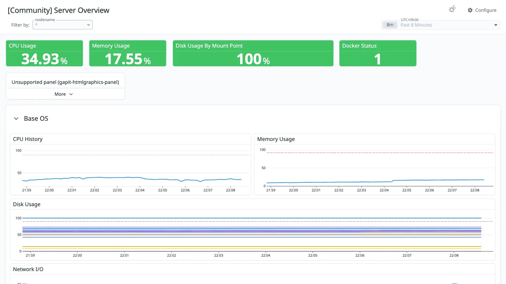 Server Overview