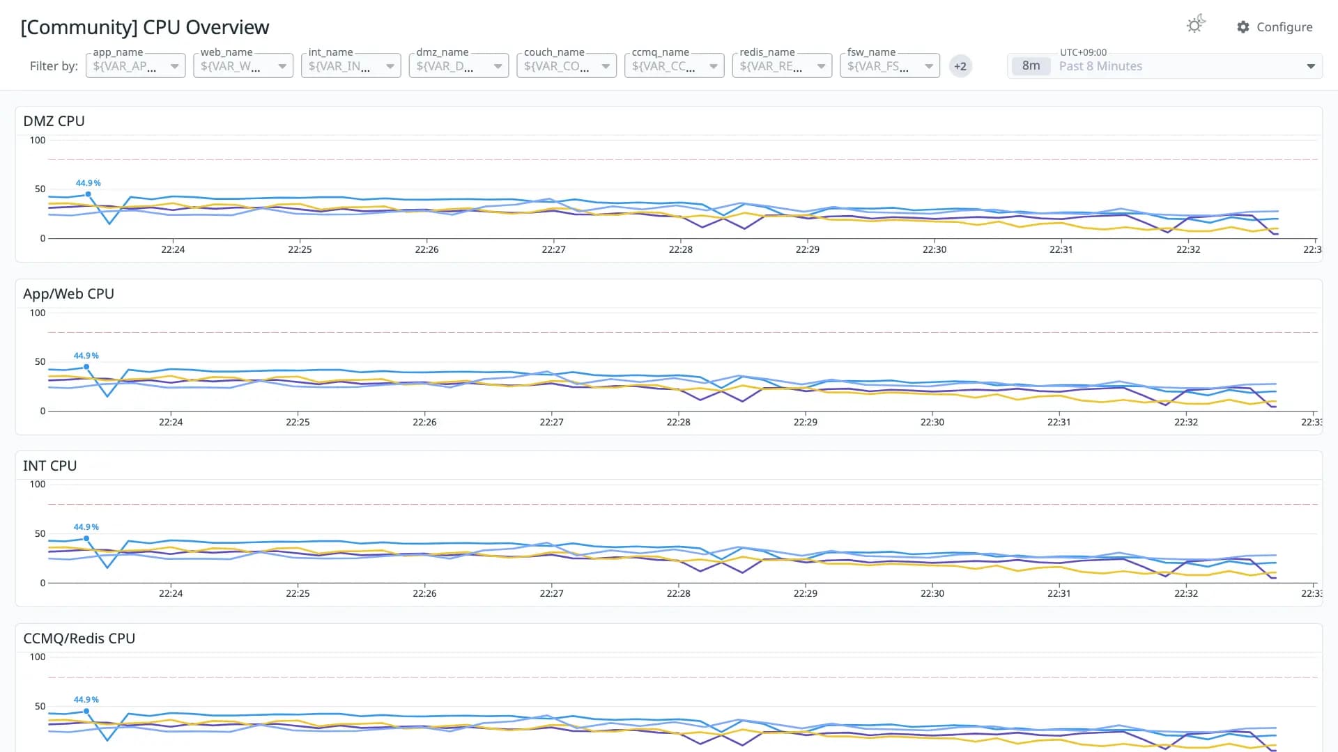 CPU Overview