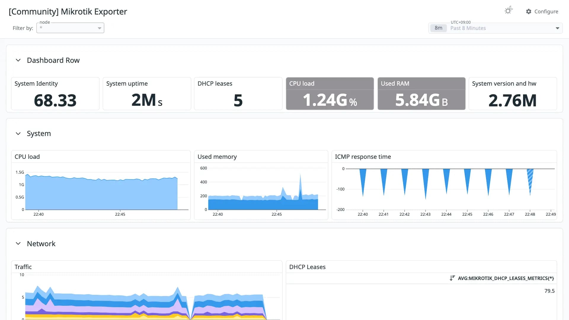 Mikrotik Exporter