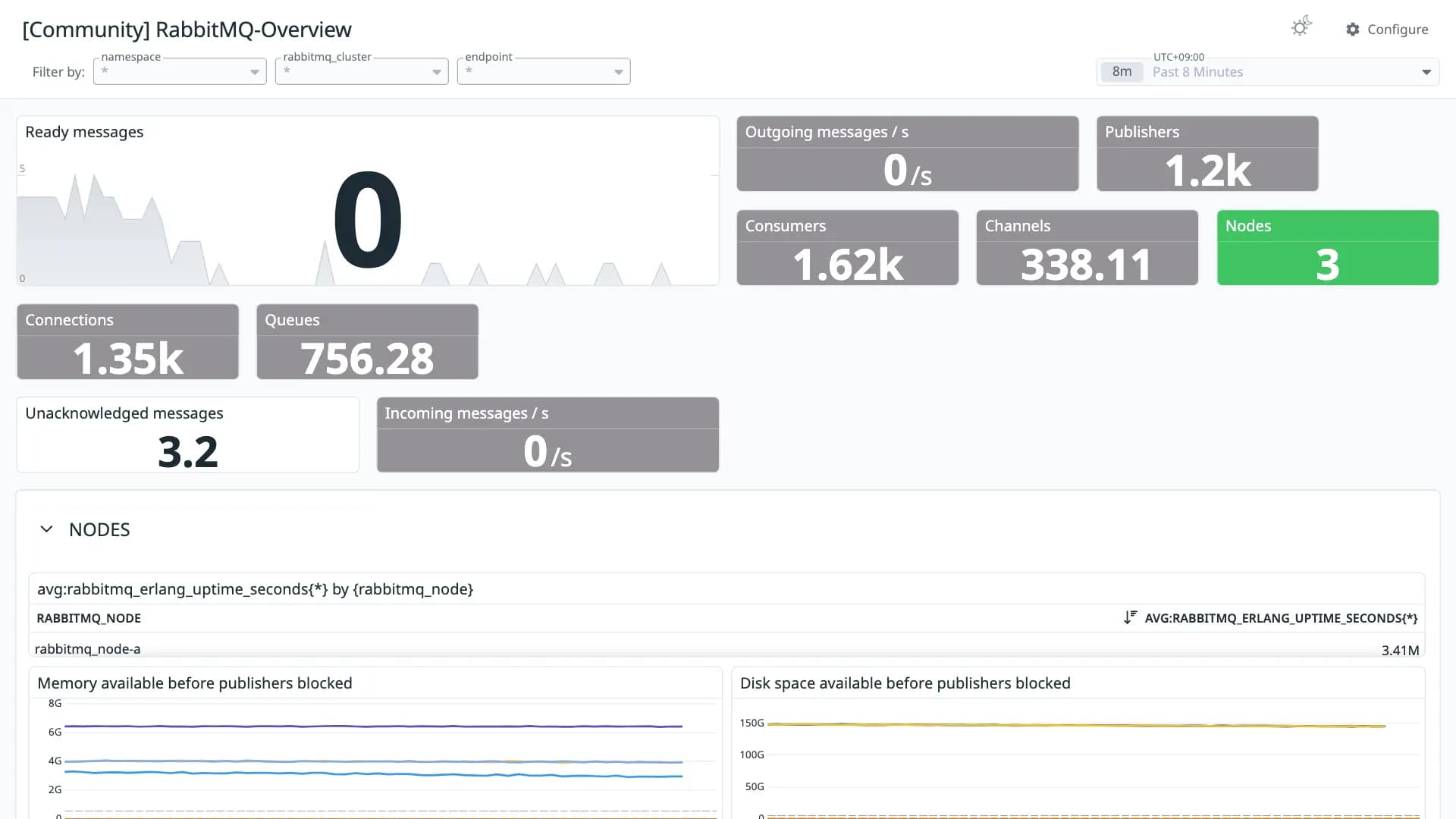 RabbitMQ-Overview