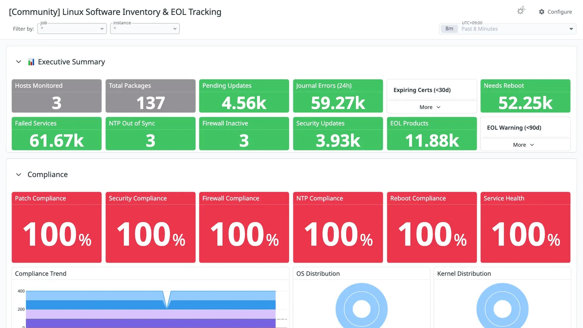 Linux Software Inventory & EOL Tracking