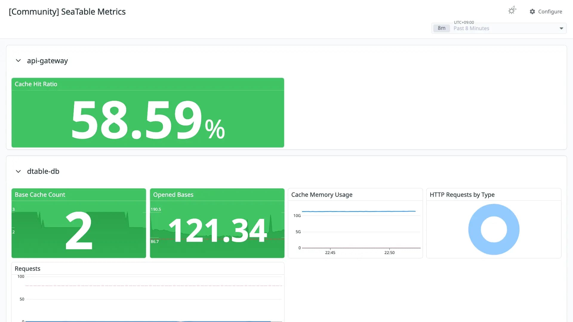 SeaTable Metrics
