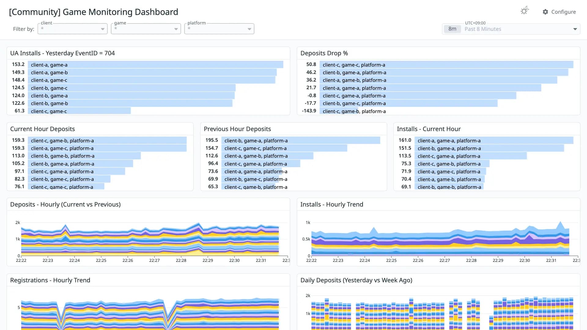 Game Monitoring Dashboard