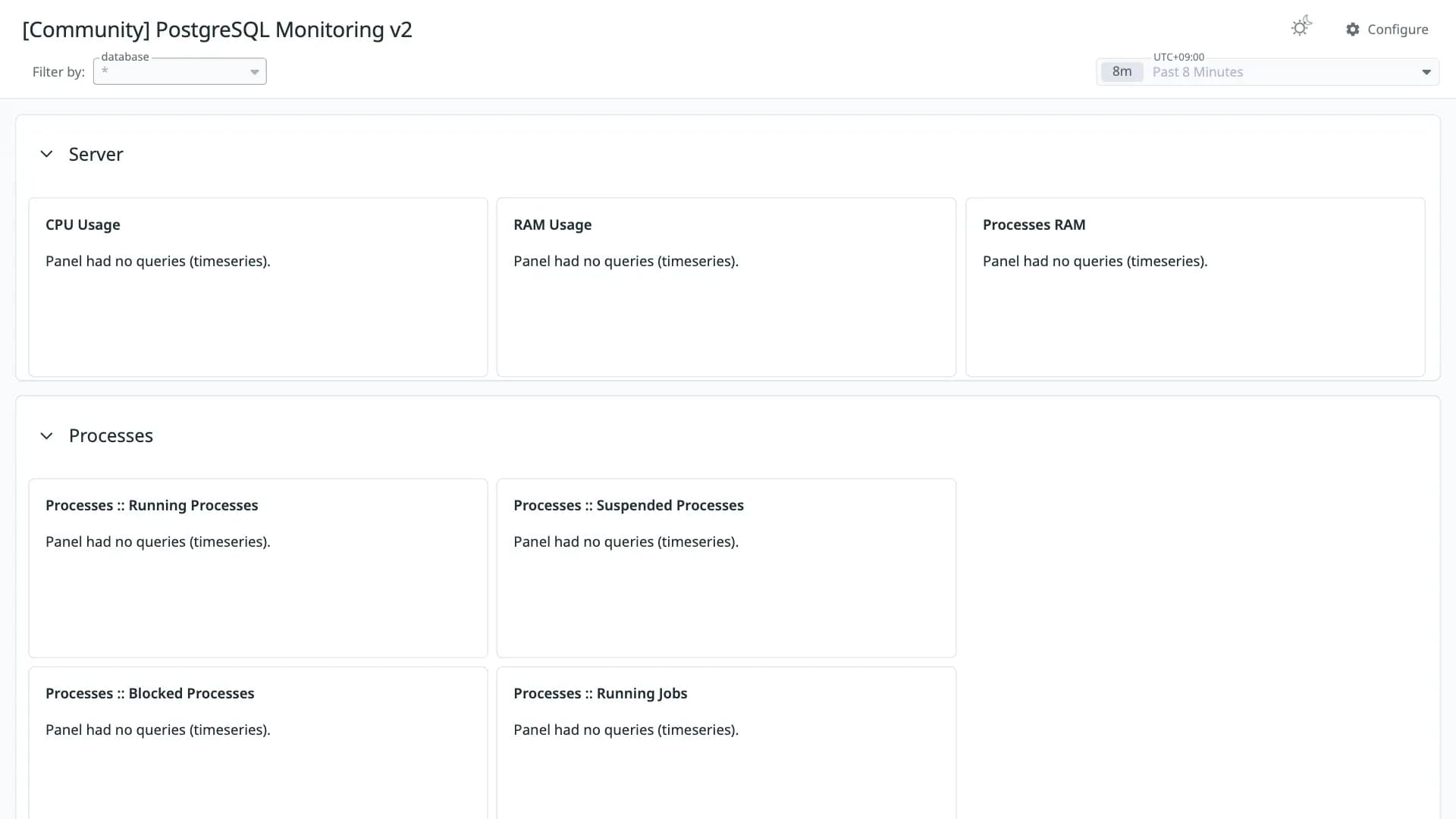 PostgreSQL Monitoring v2