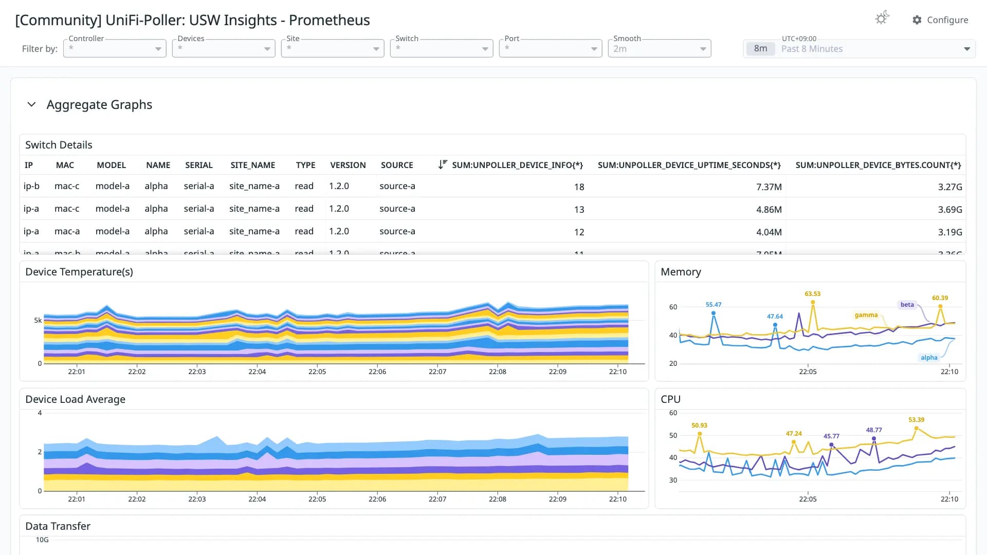 UniFi-Poller: USW Insights - Prometheus