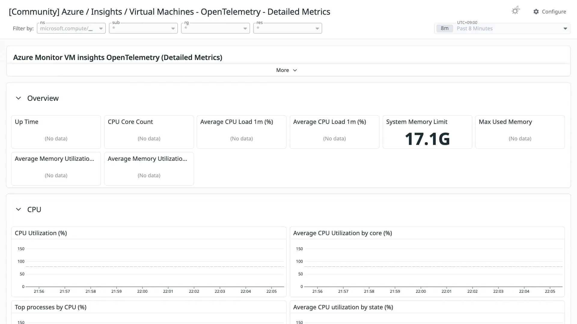Azure / Insights / Virtual Machines - OpenTelemetry - Detailed Metrics