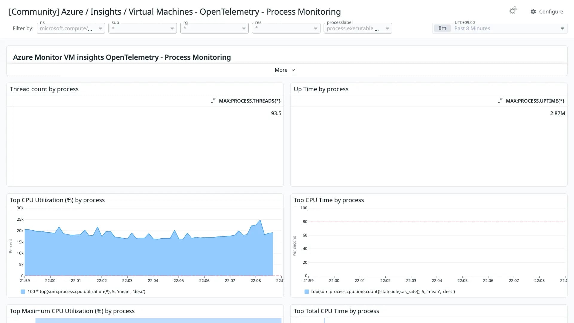 Azure / Insights / Virtual Machines - OpenTelemetry - Process Monitoring