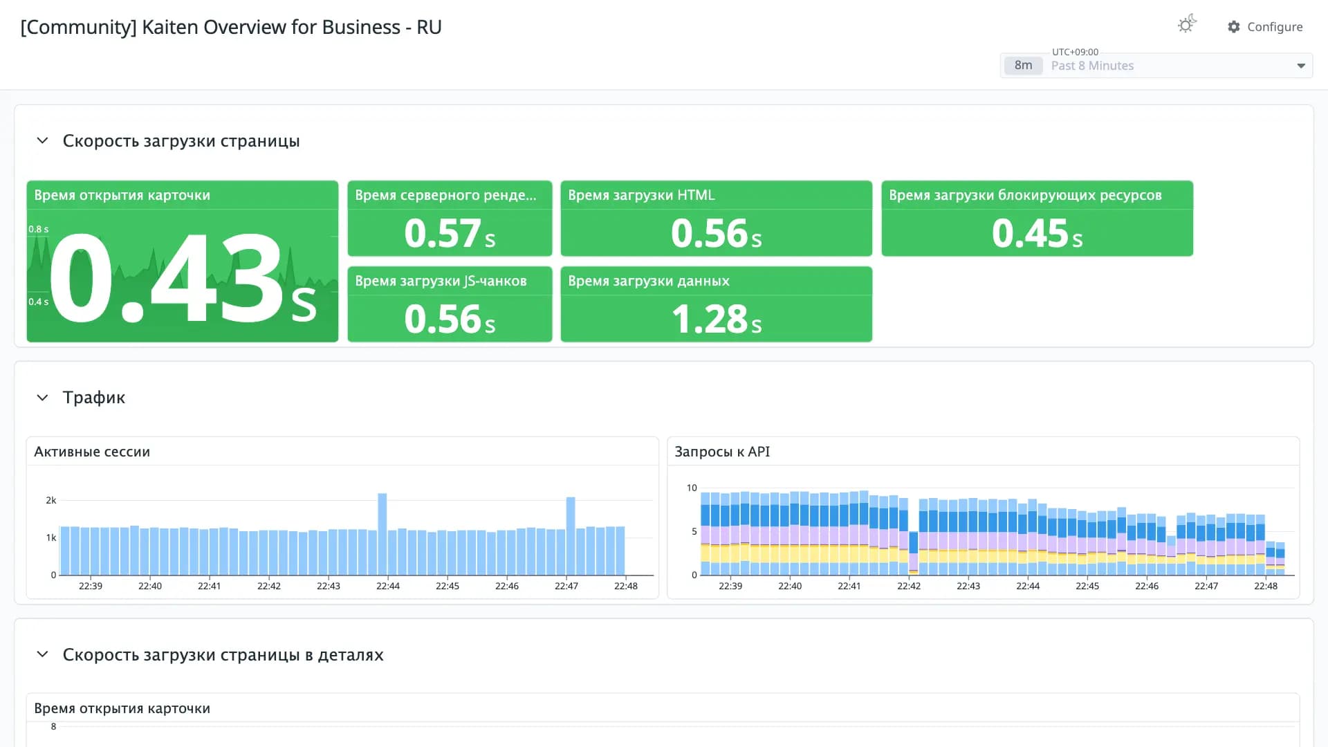 Kaiten Overview for Business - RU