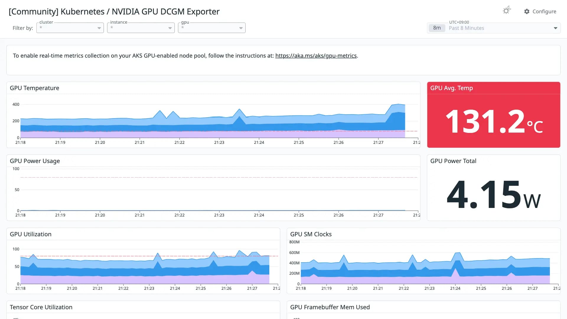 Kubernetes / NVIDIA GPU DCGM Exporter