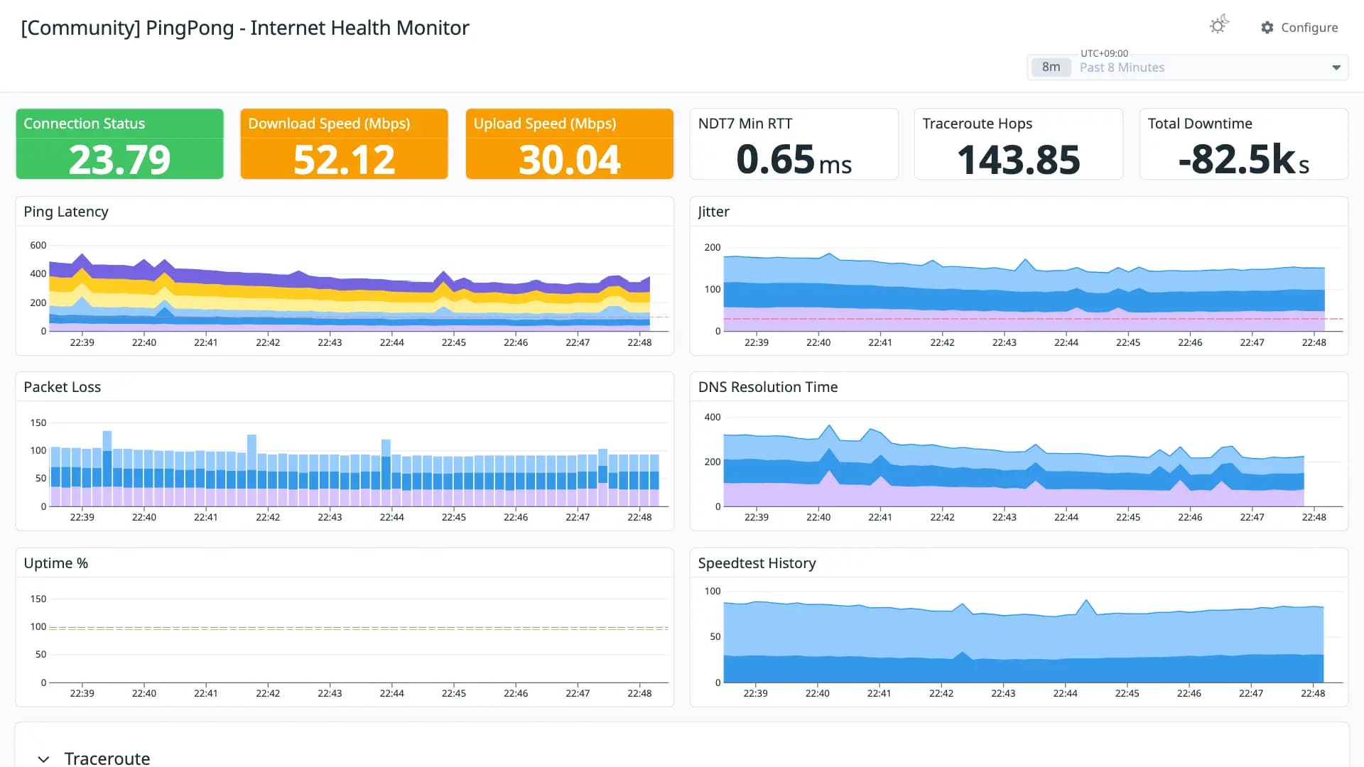 PingPong - Internet Health Monitor