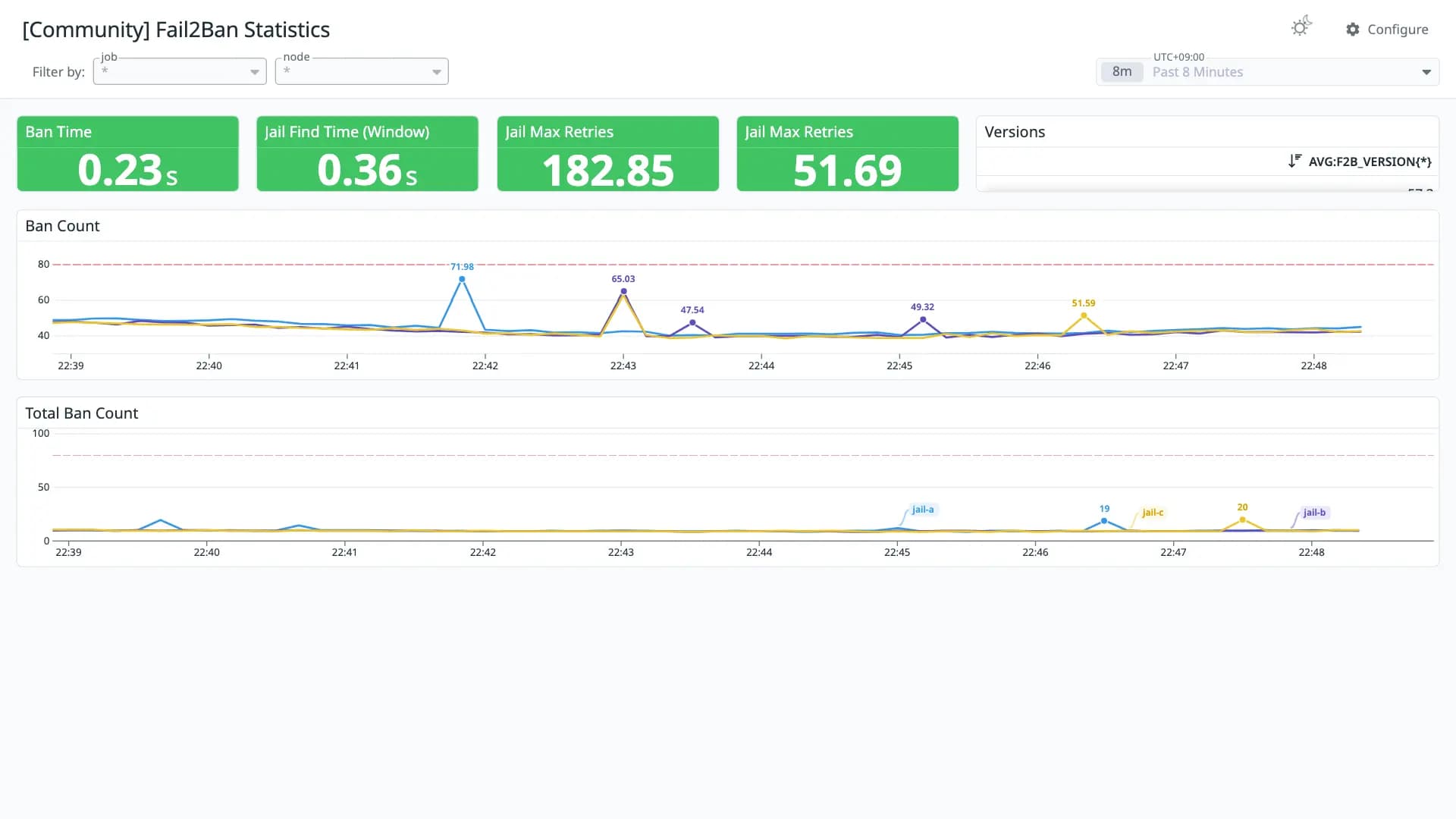 Fail2Ban Statistics
