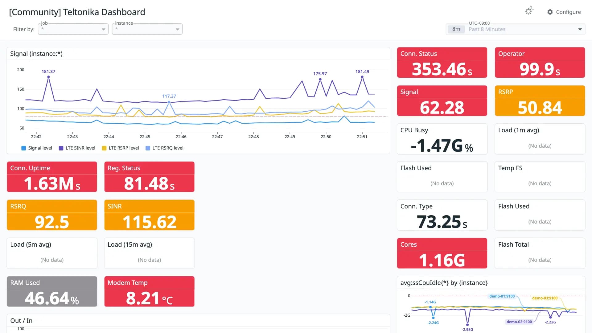 Teltonika Dashboard