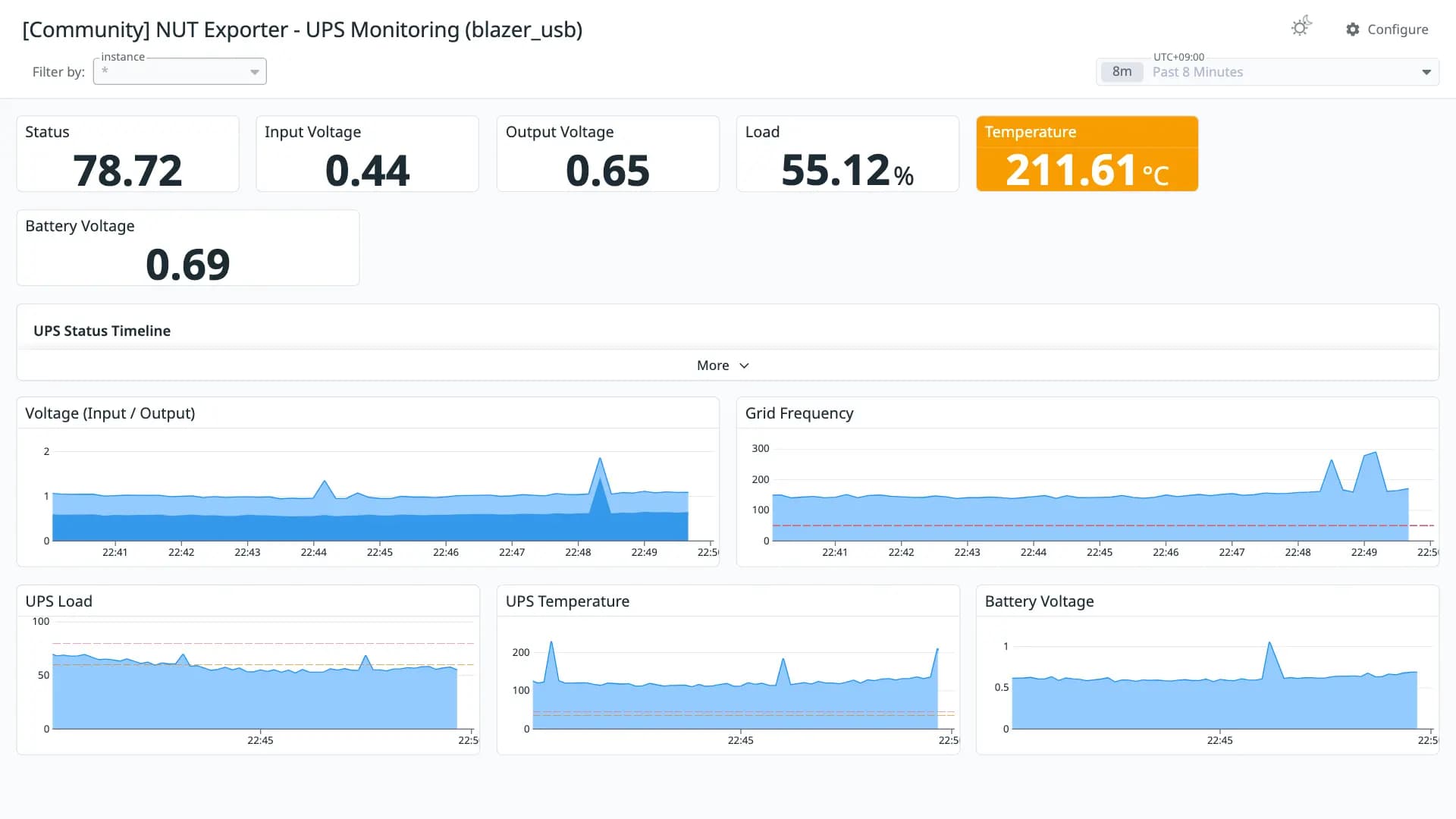 NUT Exporter - UPS Monitoring (blazer_usb)