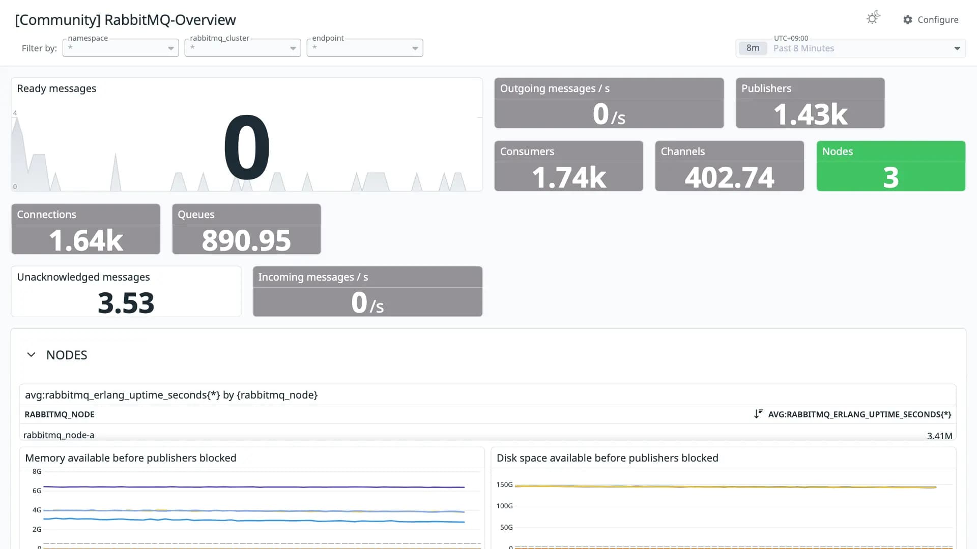 RabbitMQ-Overview