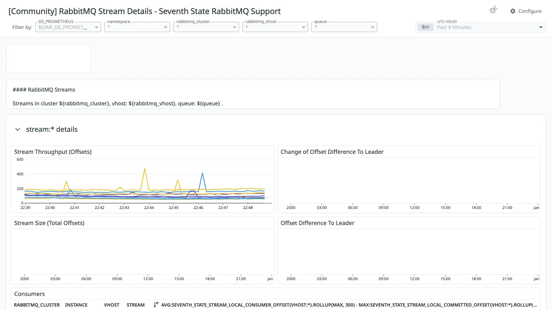 RabbitMQ Stream Details - Seventh State RabbitMQ Support