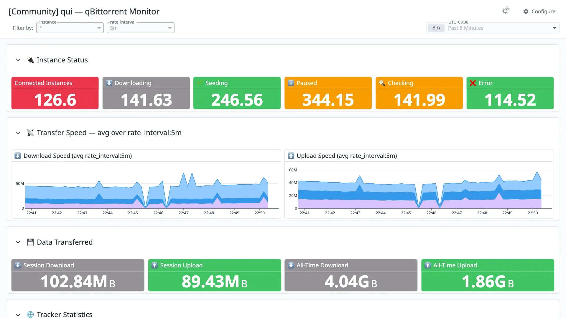 qui — qBittorrent Monitor