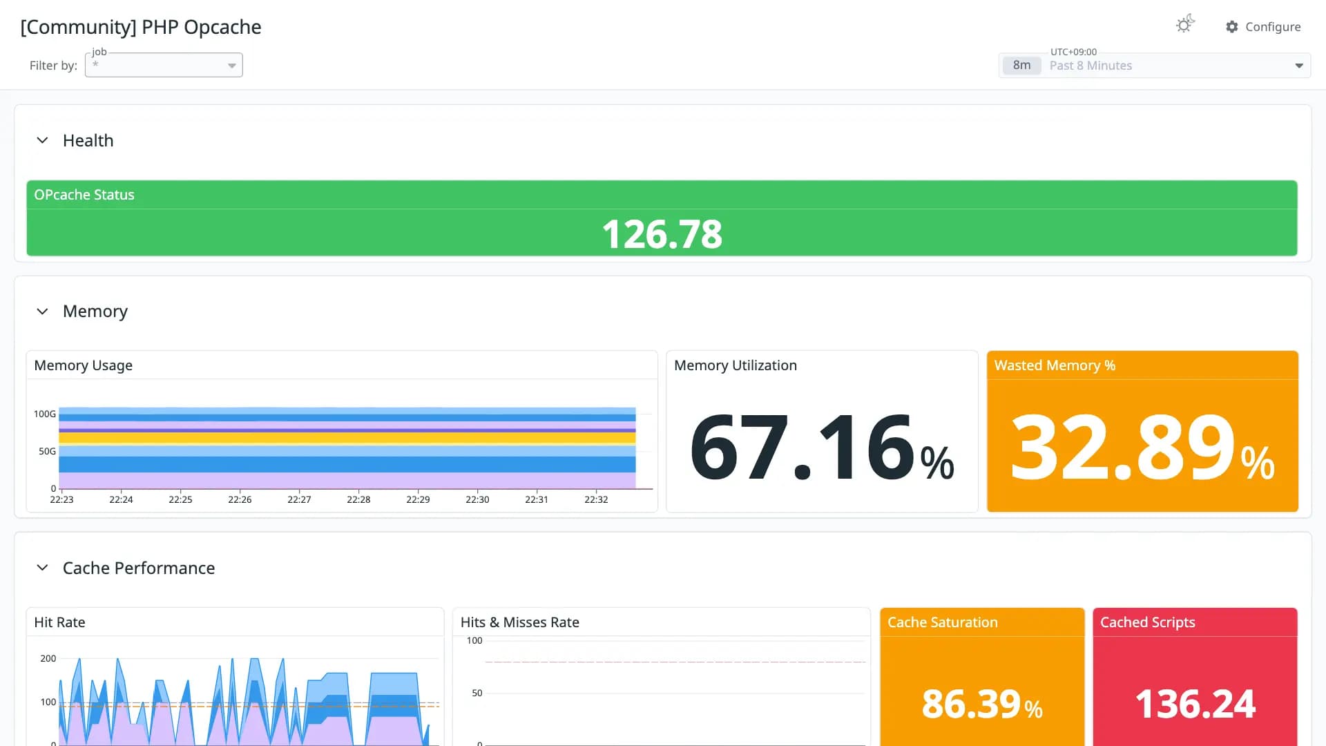 PHP Opcache