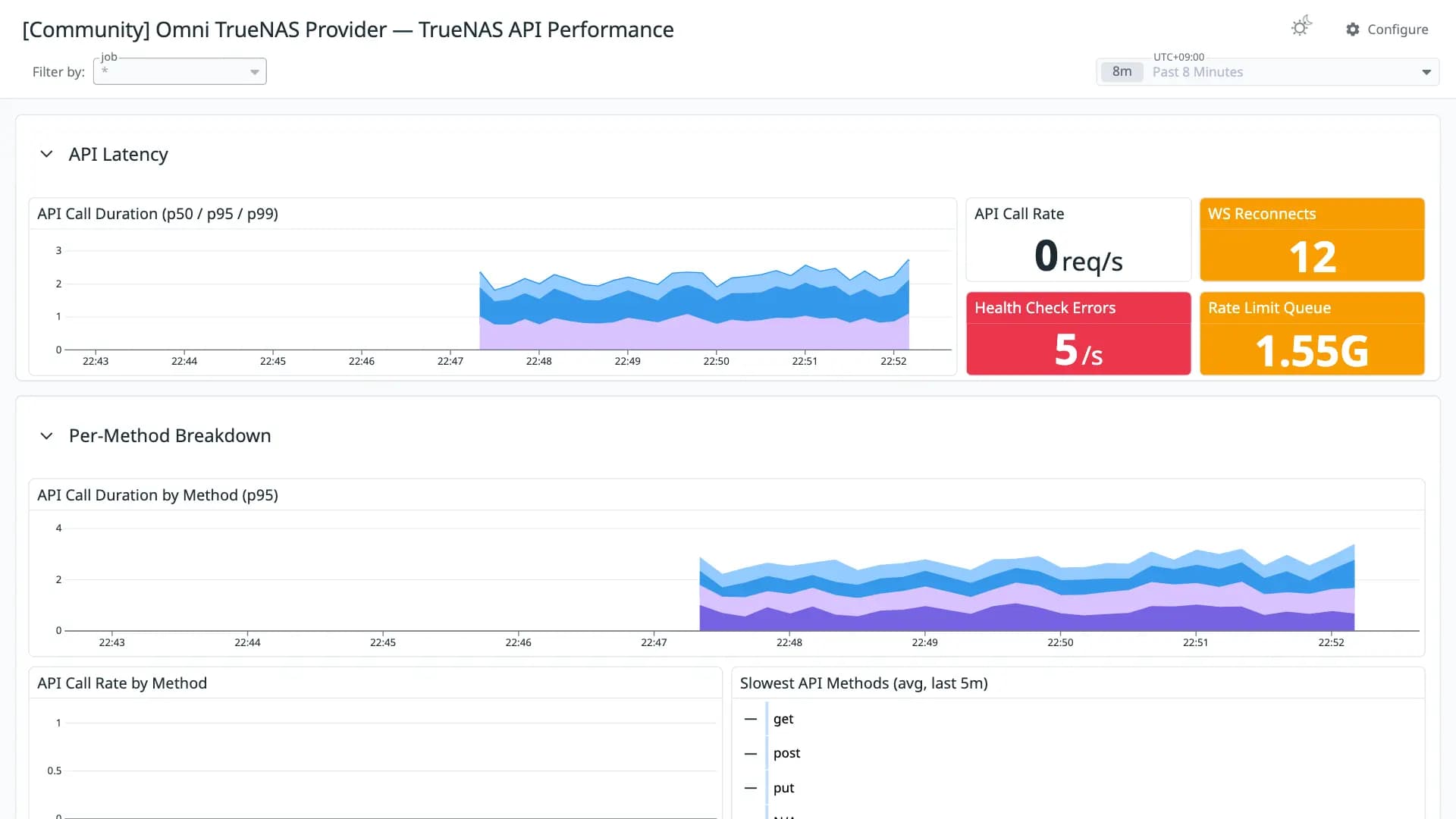 Omni TrueNAS Provider — TrueNAS API Performance