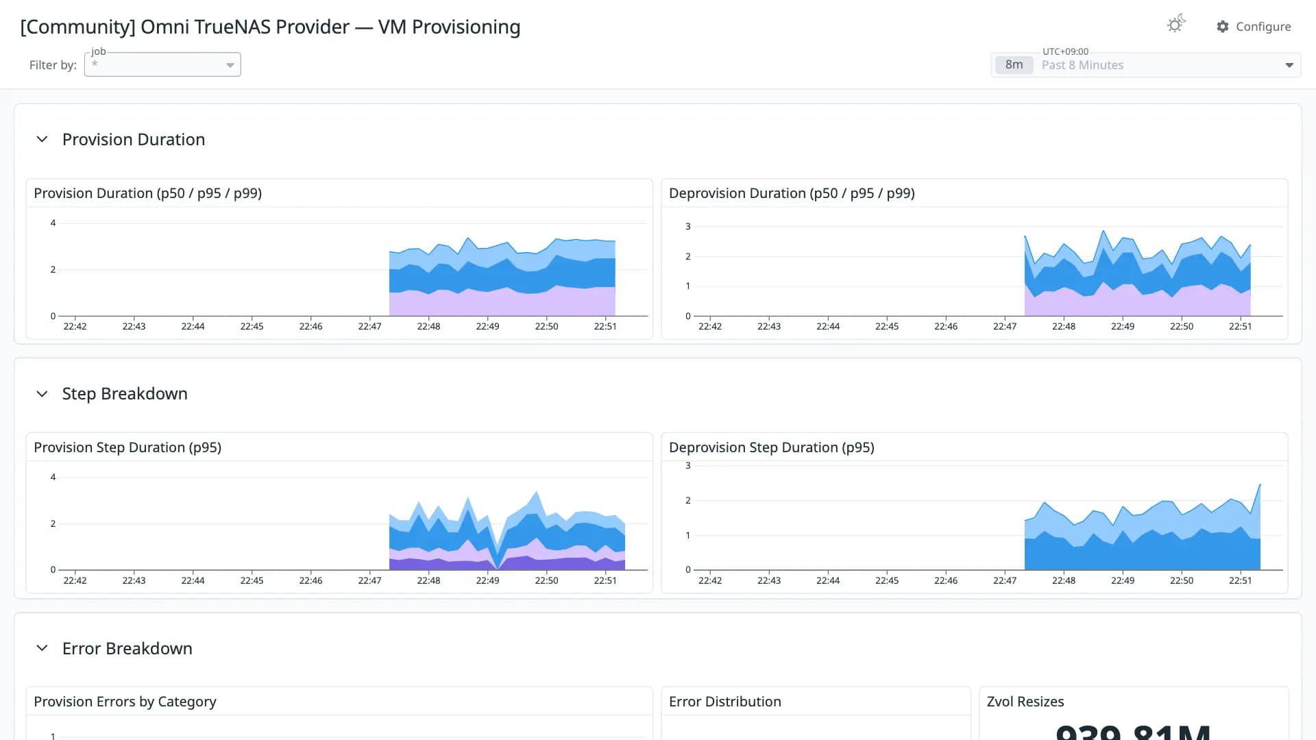 Omni TrueNAS Provider — VM Provisioning