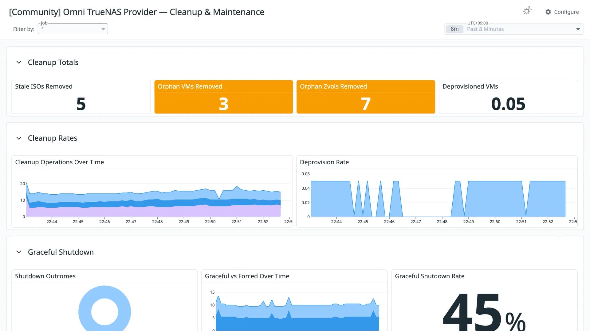 Omni TrueNAS Provider — Cleanup & Maintenance