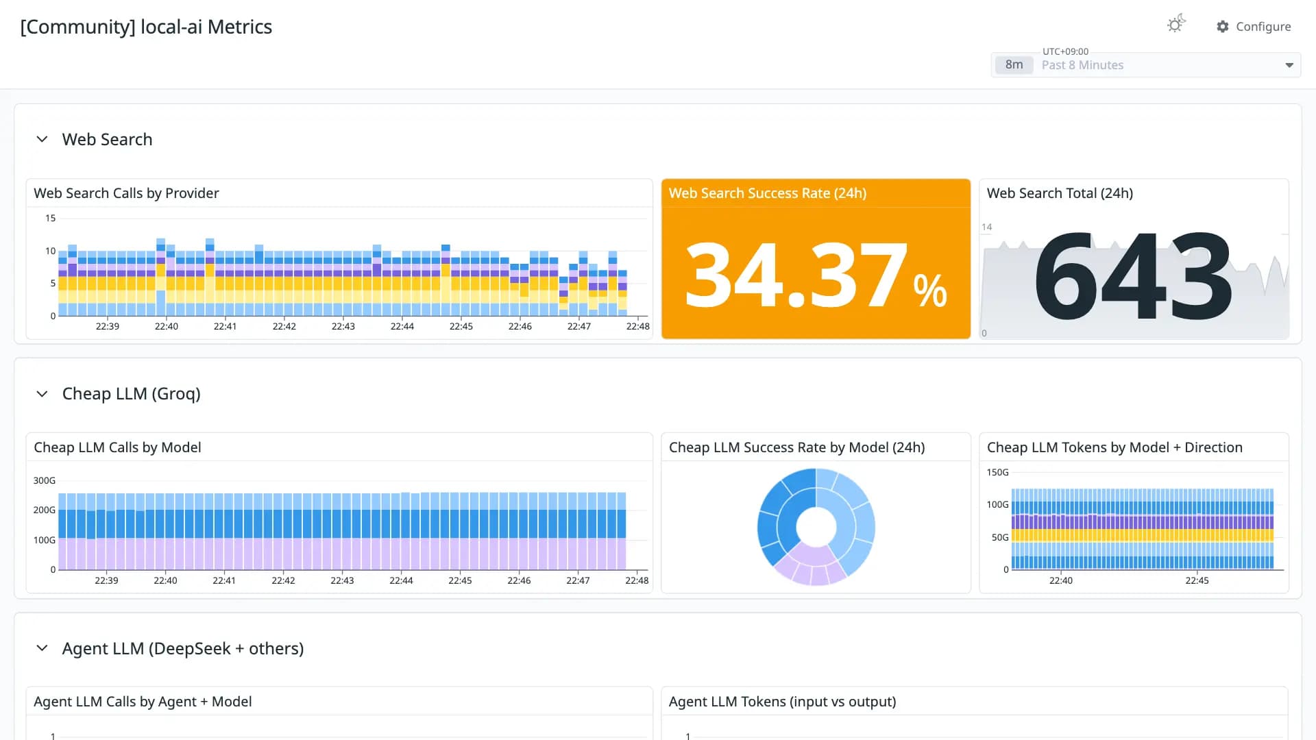 local-ai Metrics