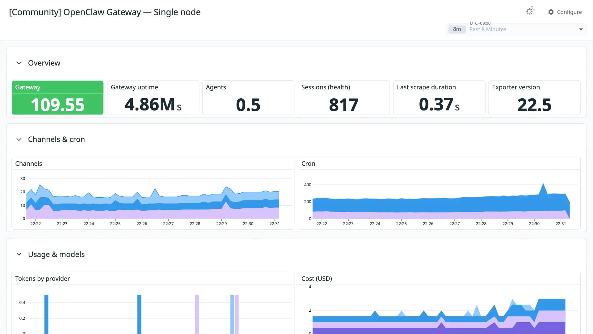 OpenClaw Gateway — Single node