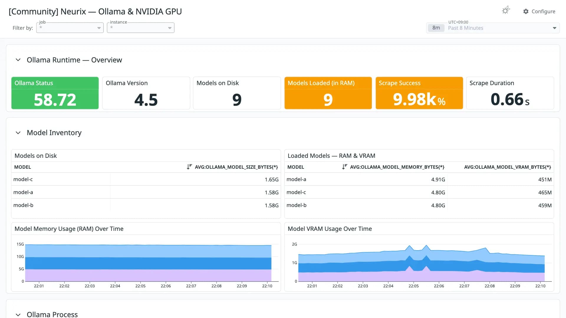 Neurix — Ollama & NVIDIA GPU