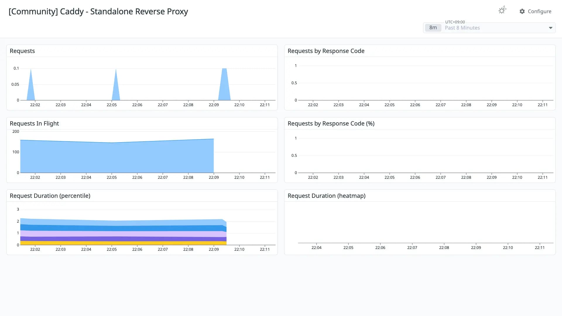 Caddy - Standalone Reverse Proxy