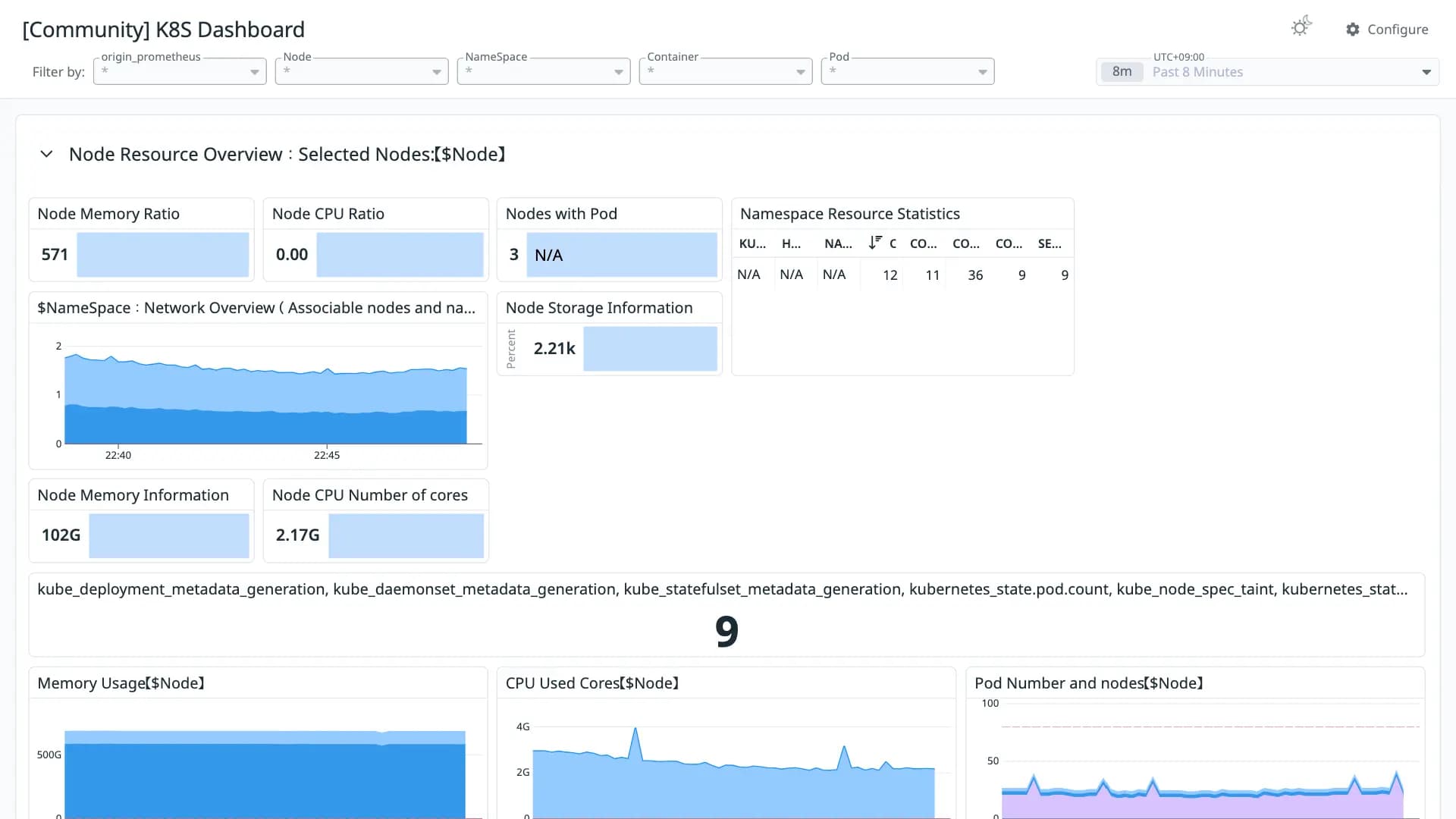 K8S Dashboard