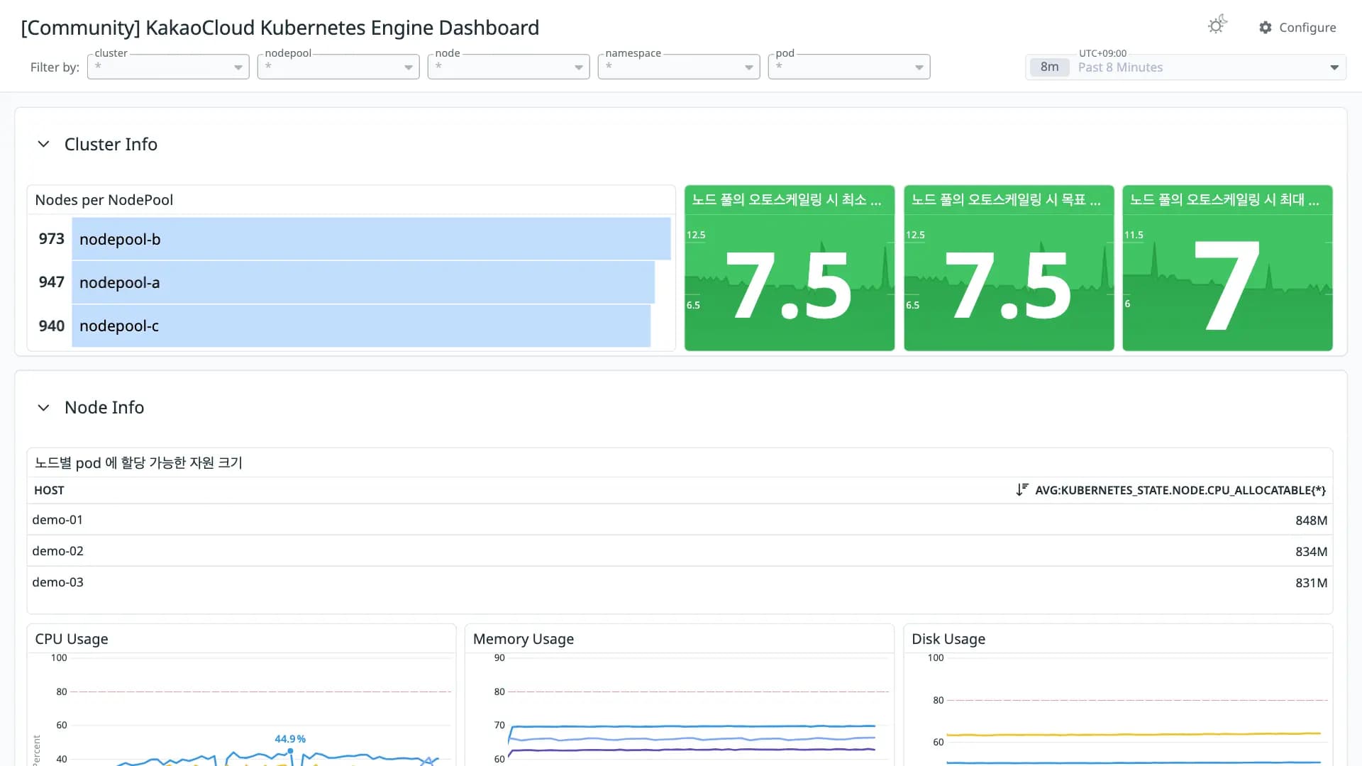 KakaoCloud Kubernetes Engine Dashboard