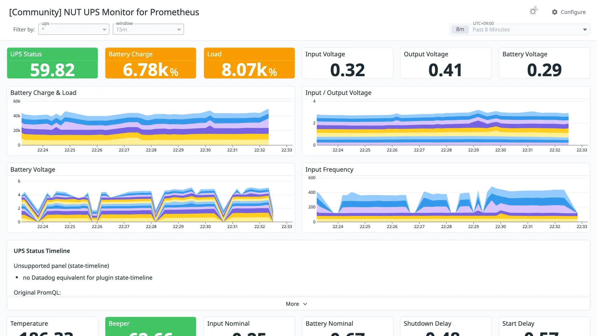 NUT UPS Monitor for Prometheus