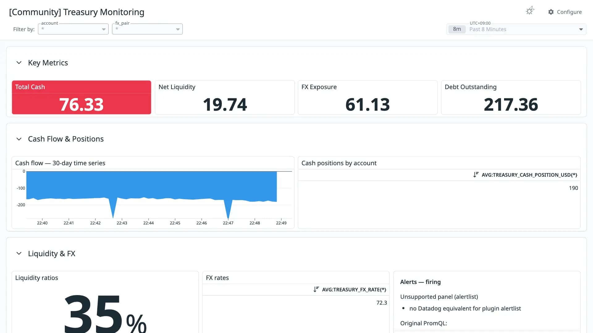 Treasury Monitoring