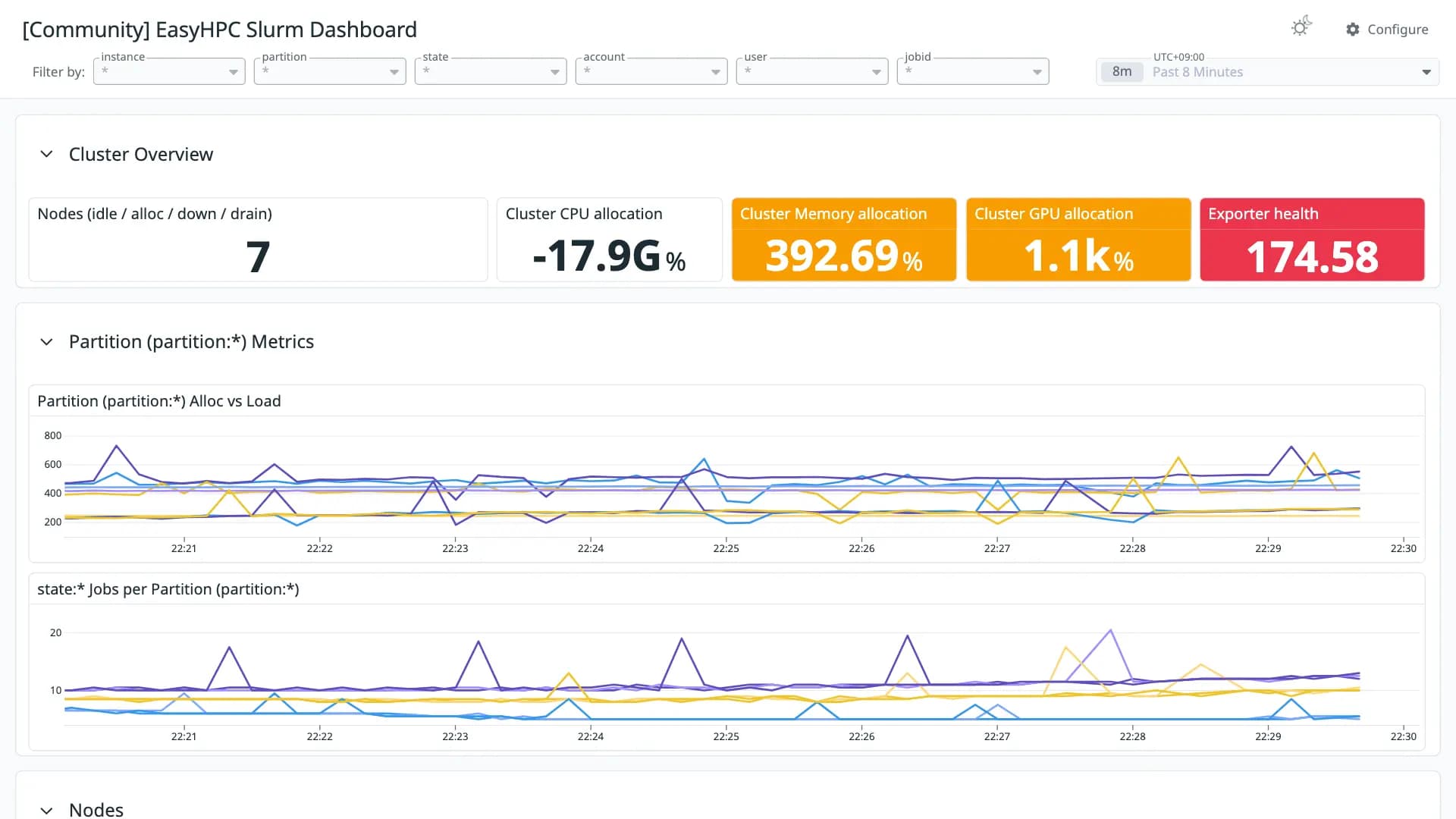 EasyHPC Slurm Dashboard