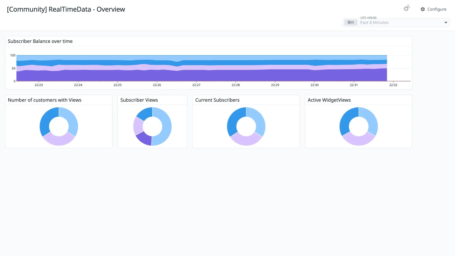 RealTimeData - Overview