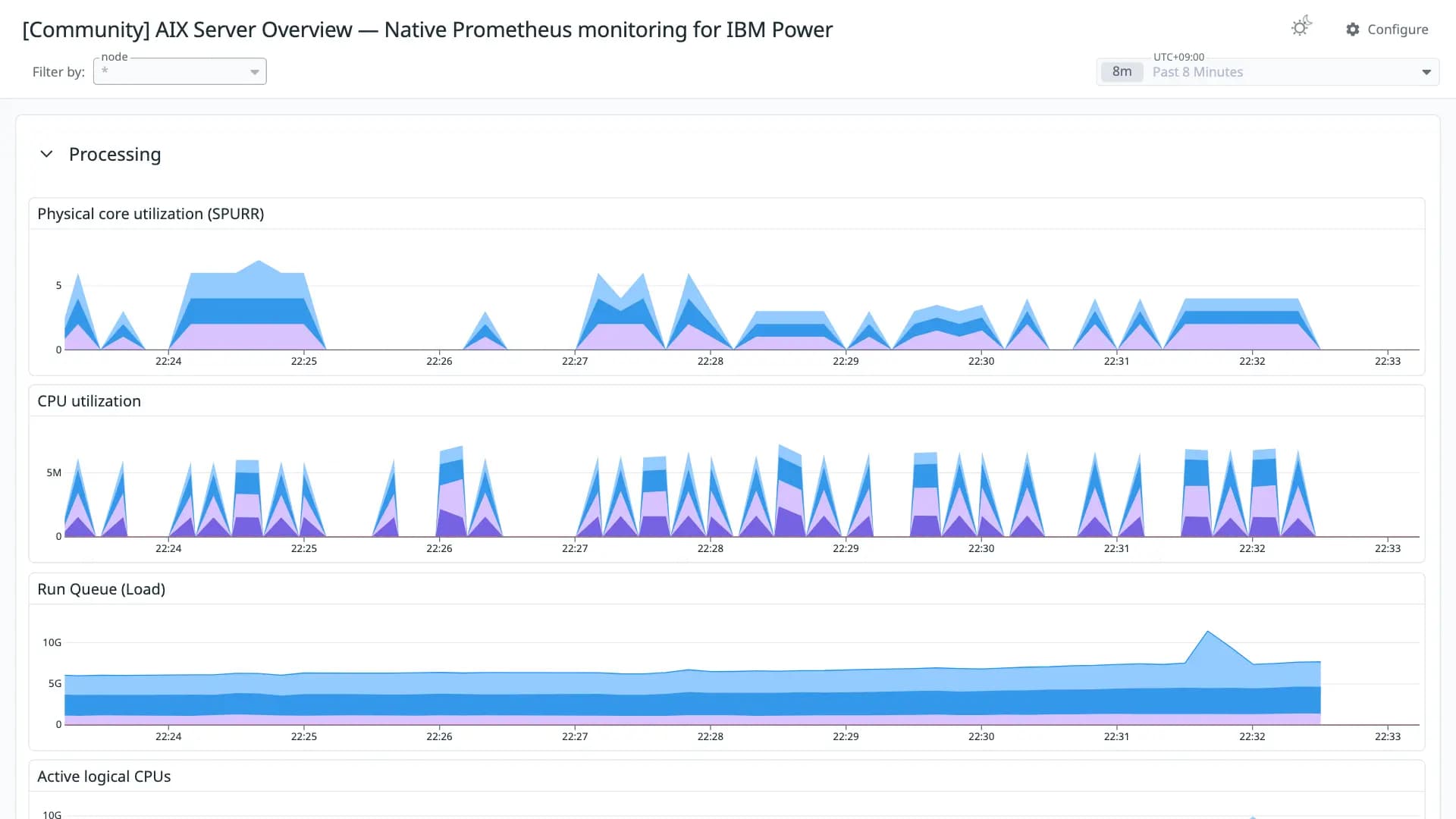 AIX Server Overview — Native Prometheus monitoring for IBM Power