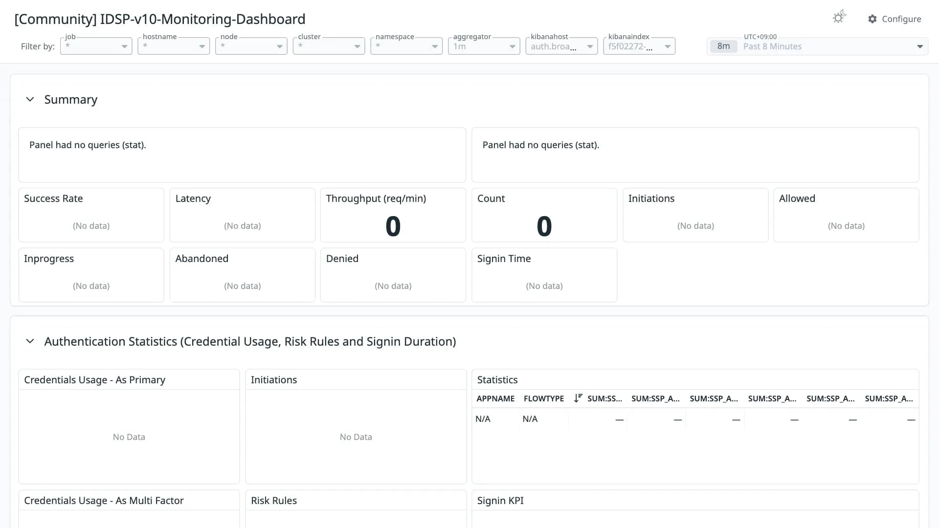 IDSP-v10-Monitoring-Dashboard